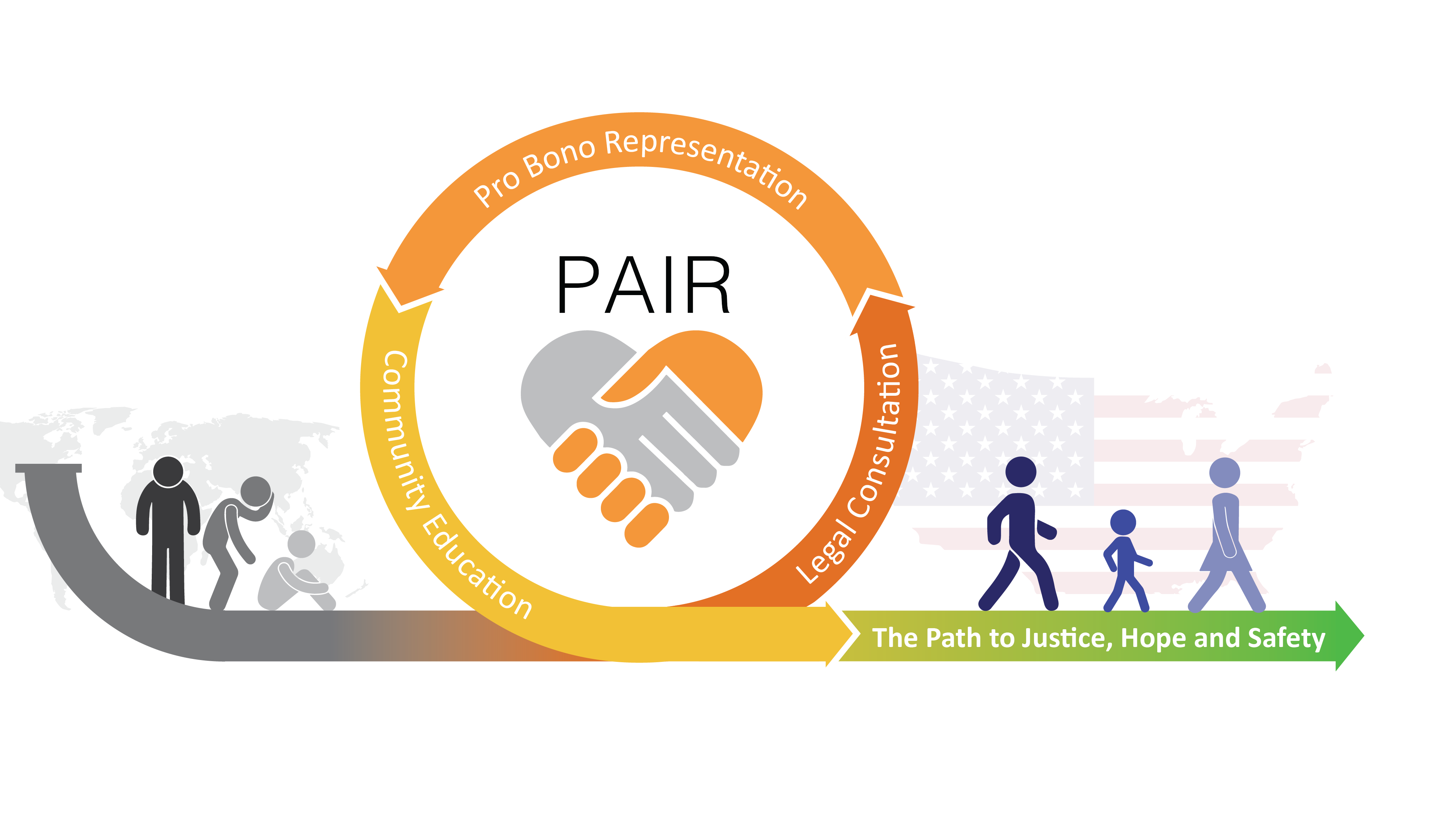 PAIR Model Graphic Build3 (1)